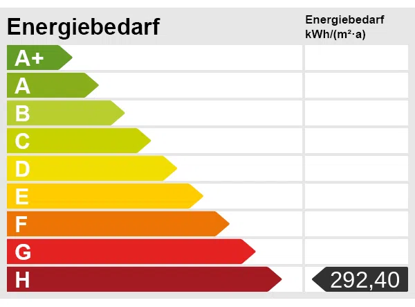 Energieskala