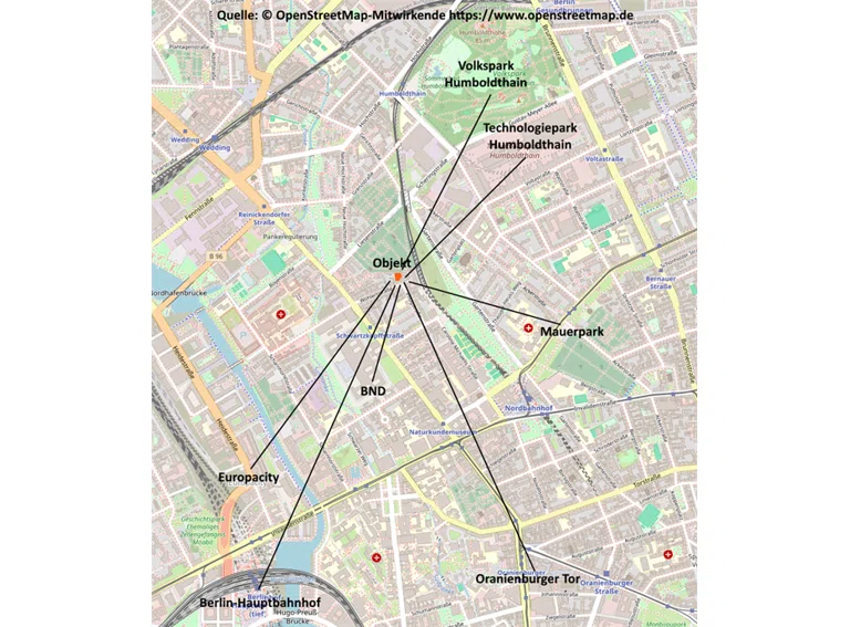 Umgebungsbeschreibung