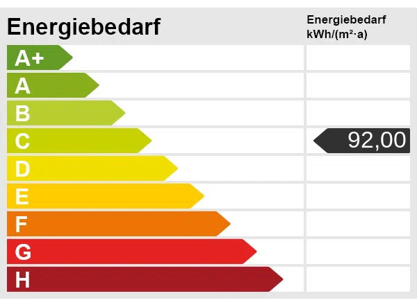 Energieskala
