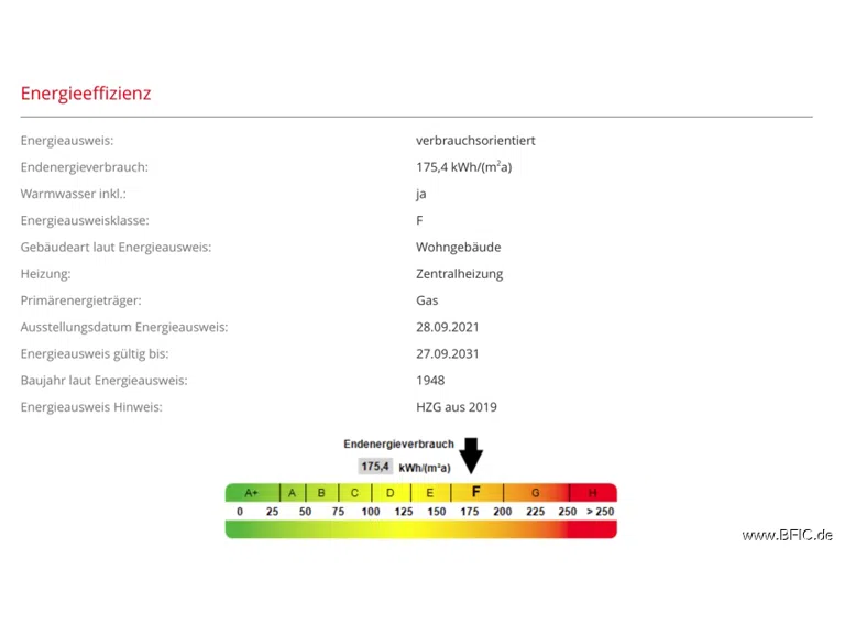 Energieeffizienz Eichenau