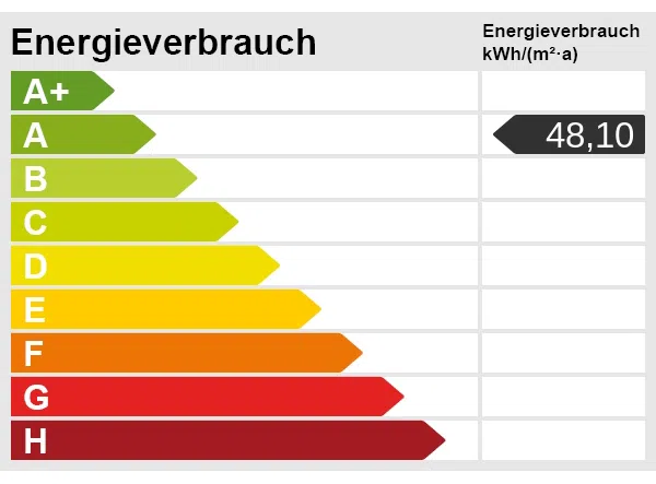 Energieskala