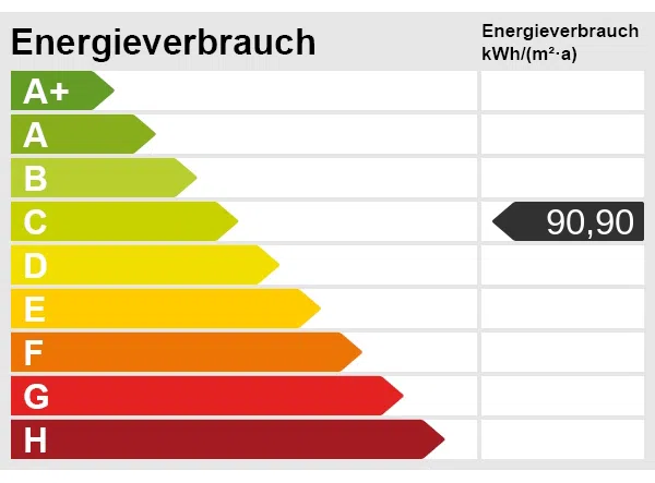 Energieskala