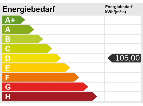 Energieskala