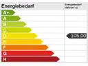 Energieskala