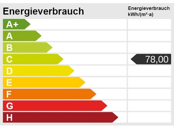 Energieskala