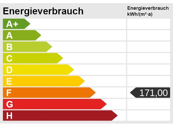 Energieskala