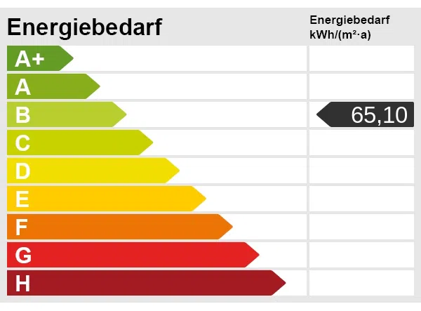 Energieskala