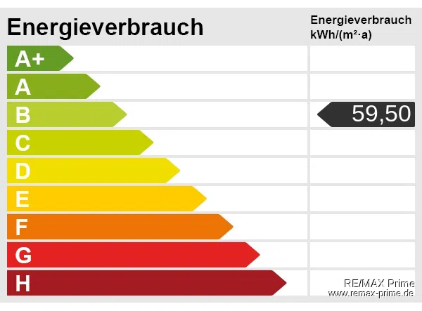 Energieskala