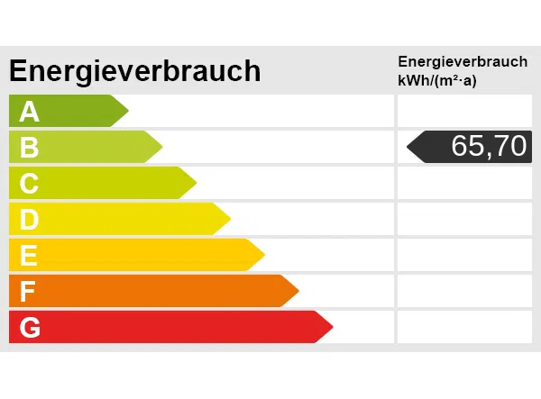Energieskala