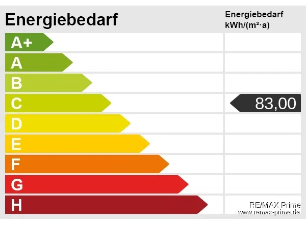 Energieskala