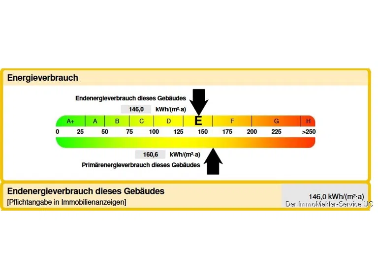 2254-PU Energieausweis Bild