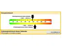 2254-PU Energieausweis Bild