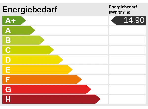 Energieskala