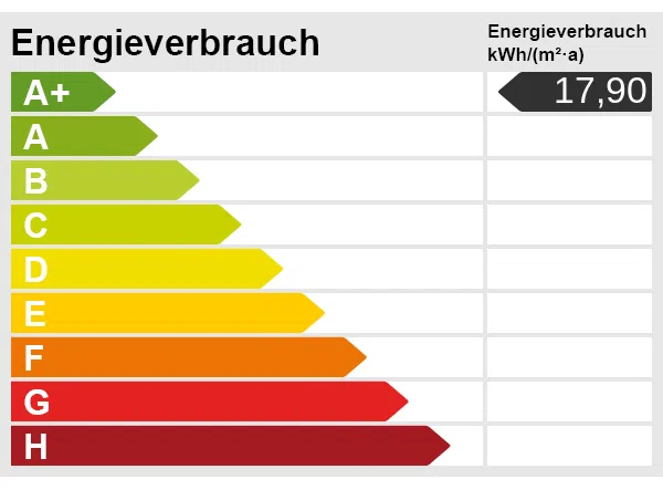 Energieskala
