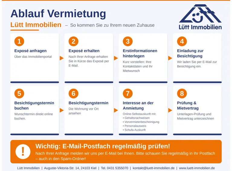 Ihr Ablauf bei Lütt Immobilien Kiel