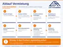 Vermietungsablauf.jpg