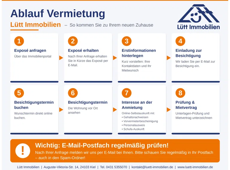 Ihr Ablauf bei Lütt Immobilien Kiel