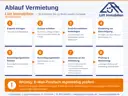 Ihr Ablauf bei Lütt Immobilien Kiel