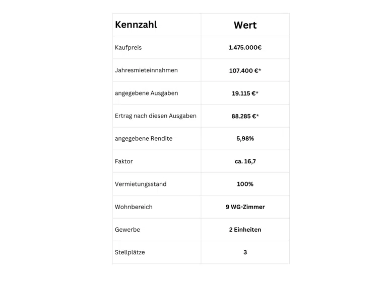 Kennzahl