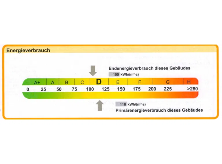 Energieskala