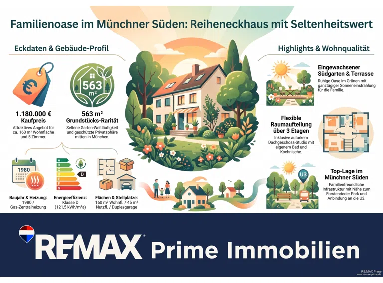 Fact Sheet mit KI-Hilfe erstellt