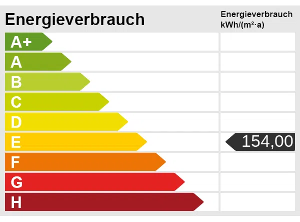 Energieskala