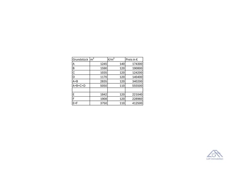 Preisliste Grundstücksstudie Industriestraße