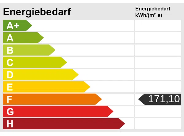 Energieskala