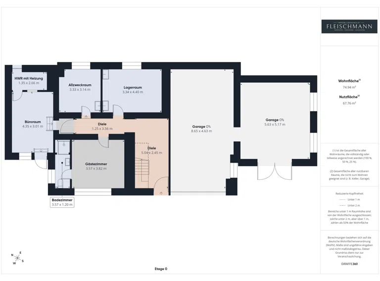 Grundriss EG