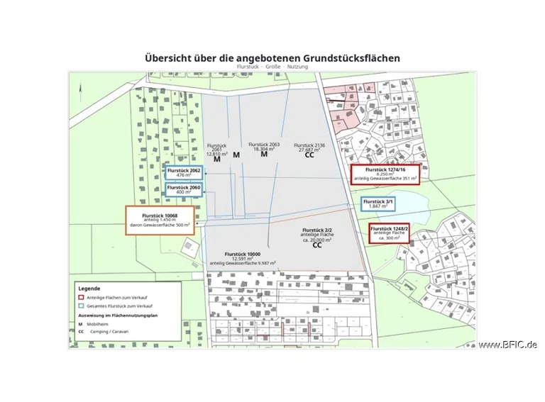 Grundstücksflächen