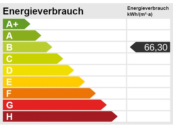 Energieskala