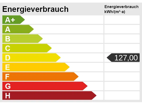 Energieskala