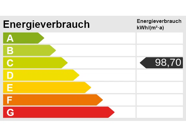Energieskala