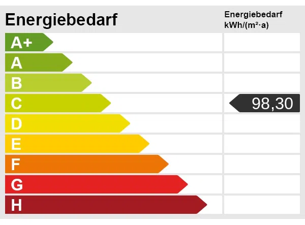 Energieskala