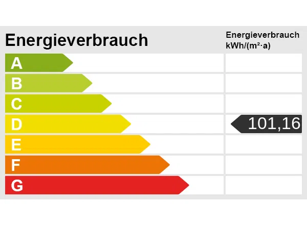 Energieskala